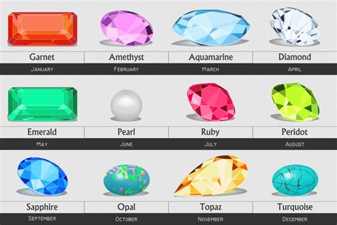 Birthstone Colors by Month and Their Meanings | Color Meanings