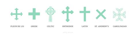 Christianity Symbols And Their Meanings