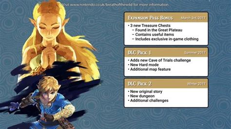 Zelda Breath of the Wild DLC Expansion | What's New Zelda DLC