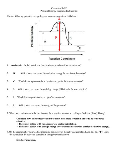 Potential Energy Diagrams