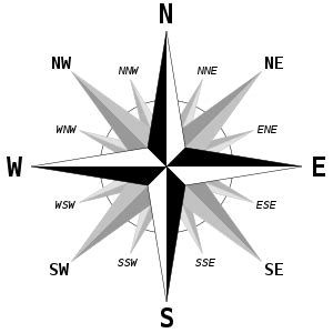 Cardinal direction - Wikipedia