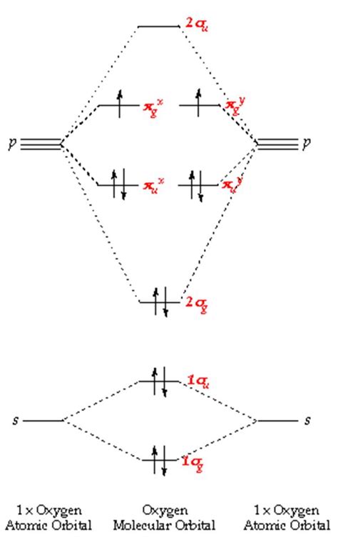 Molecular Orbital Diagram Of Hcl