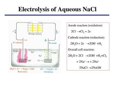 Electrolysis Of Aqueous Nacl