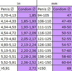 Condom Size Guide Printable ~REPACK~