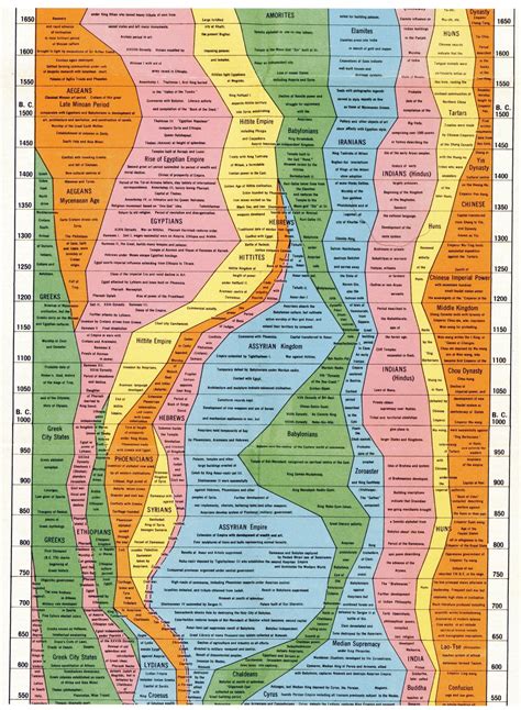 Printable World History Timeline