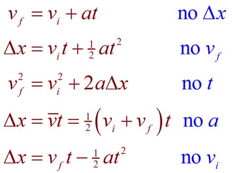 Kinematic Equations