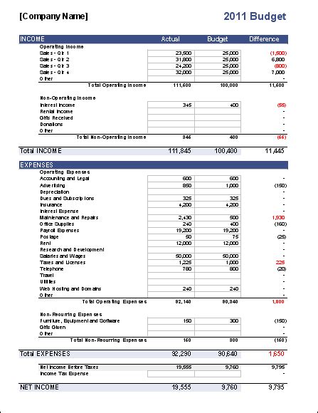 Business Budget Templates | 10+ Free Word, Excel & PDF Formats, Samples ...