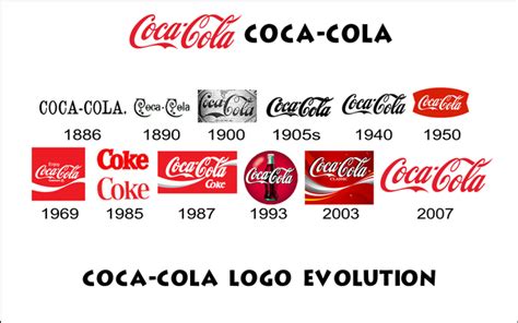 How Famous Logos Have Changed Over Time | Logo evolution, Famous logos ...