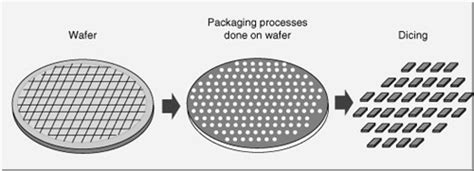 wafer level dicing - Reliability & Test Equipment