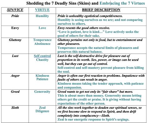 Shedding the 7 Deadly Sins