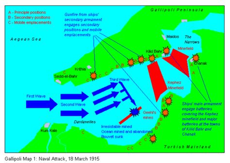 Battle of Gallipoli timeline | Timetoast timelines