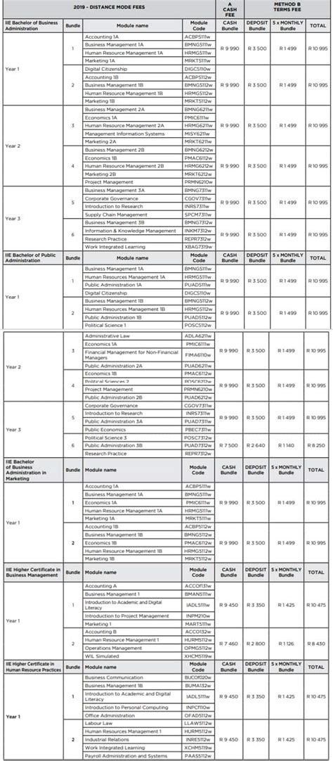 List of all Rosebank College courses and fees 2019