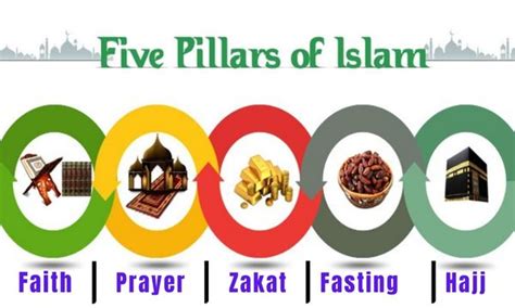 Five Pillars of Islam - Shahada, Prayer, Zakat, Fasting & Hajj