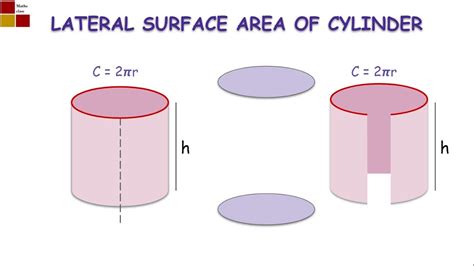 Curved surface Area of a Cylinder | Class 8 || Jayasree maths - YouTube