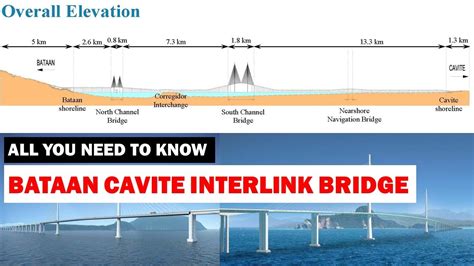 Bataan-Cavite Interlink Bridge Update 2024 - Marjy Shannen