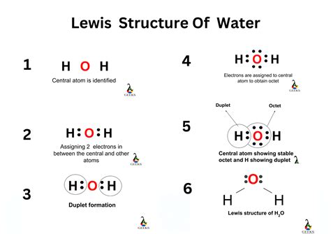 H2O Lewis Structure, Molecular Geometry, Hybridization