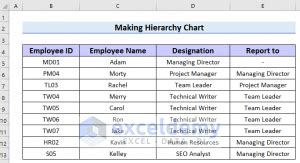 How to Make Hierarchy Chart in Excel (3 Easy Ways) - ExcelDemy