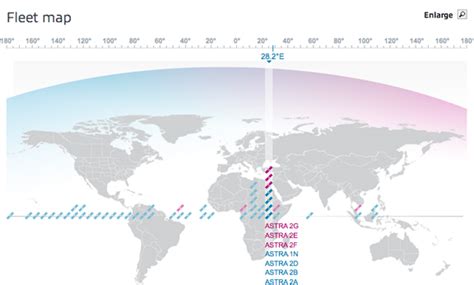 Satnews Publishers: Daily Satellite News