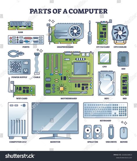 Parts Of A Computer Different Main Basic Components Names, 51% OFF