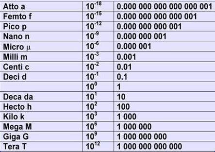 [Solved] We express the speed of the computer in microseconds. Which