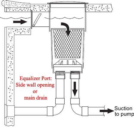 Swimming Pool Skimmer Equalizer/Float Assembly