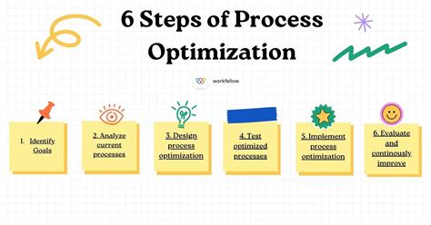 Process Optimization Explained - Methods, Benefits & Tools – Workfellow