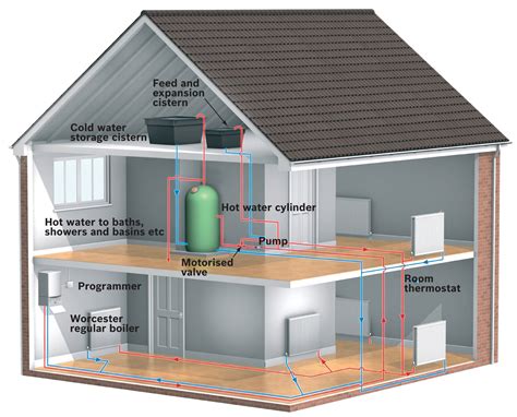 Central Heating Systems - Central Heating Replacement Cost - Gasworks.ie