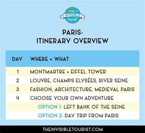 Paris 4 Day Itinerary: Complete Guide for First Timers