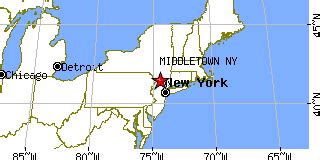 Middletown, New York (NY) ~ population data, races, housing & economy