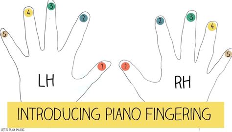 First Piano Lessons for Kids - How to Teach Piano Fingering