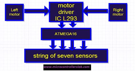 Line follower robot using microcontroller