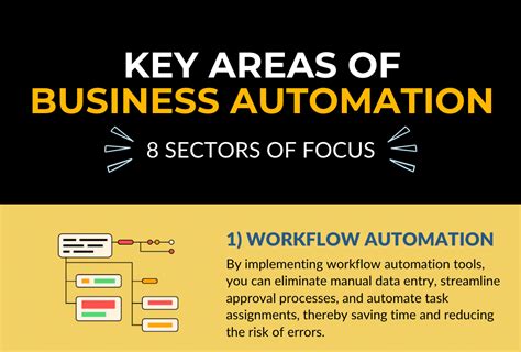 Small Business Automation Software: A Guide to Optimizing Your Operations