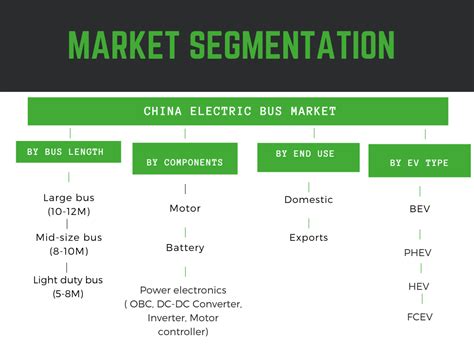 China Electric Bus Market 2024-2030