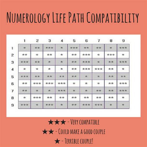 Numerology Number 7 Life Path Traits Compatibility