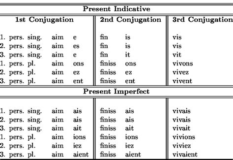 Printable French Verb Conjugation Chart - Printable Word Searches