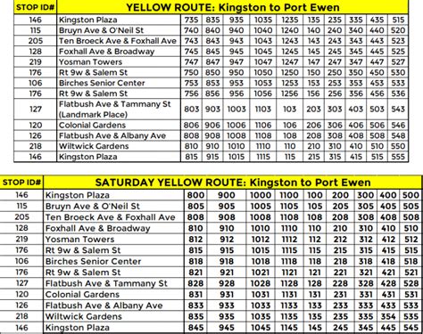 Yellow Route – UCAT