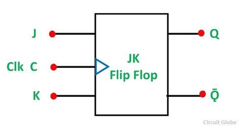 What is JK Flip Flop? Circuit Diagram & Truth Table - Circuit Globe