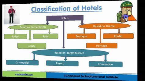 Hospitality - Industry Overview | ET HospitalityWorld