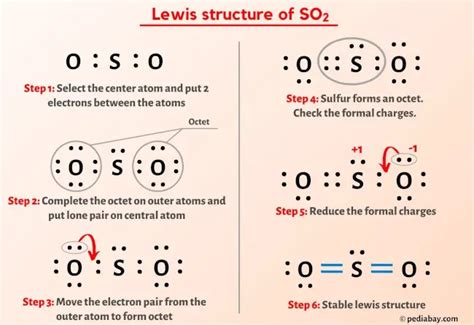 SO2 Lewis Structure in 6 Steps (With Images)