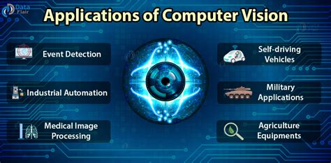 OpenCV Python Tutorial - Implementation of Computer Vision with a Case ...