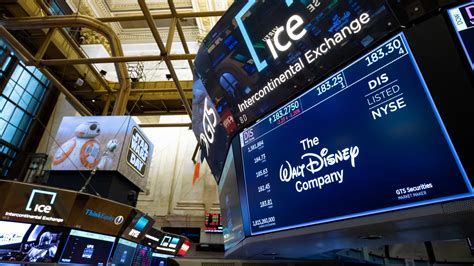 Disney stock has worst day since June 2020. Traders on its next move