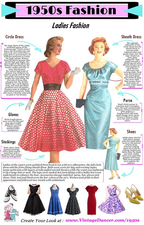 What Did Women Wear in the 1950s? 1950s Fashion Guide | 1950s fashion ...