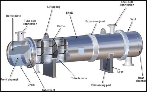 Shell And Tube Heat Exchanger Diagram