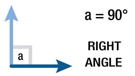 Right Angle Examples