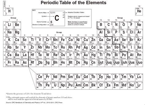 Chemistry Regents Reference Table Periodic Table - canvas-eo