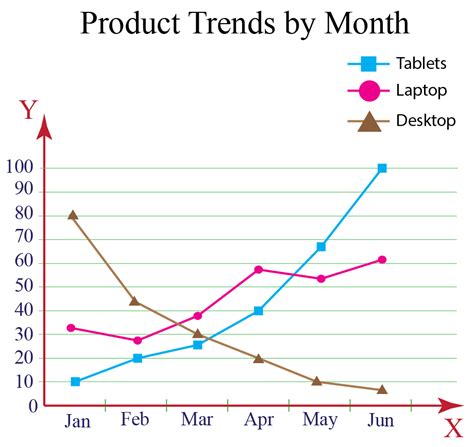 Line Chart Bar Chart Diagram With Bar Graphs | The Best Porn Website