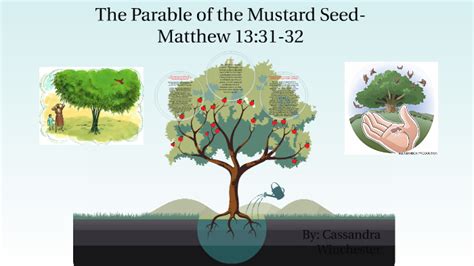 The Parable of the Mustard Seed by cassandra winchester on Prezi