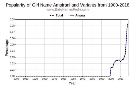 Amairani - Meaning of Amairani, What does Amairani mean?