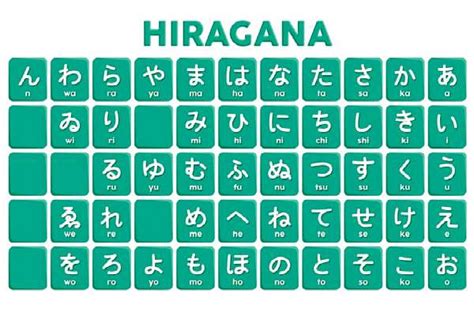 Cara Membaca Huruf Hiragana Lengkap Sinonim - IMAGESEE