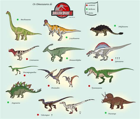 Jurassic Park III Dinosaurs by Iguana-Teteia.deviantart.com on ...